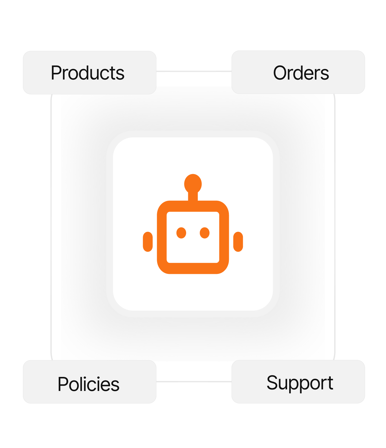 ความรู้ทางธุรกิจ