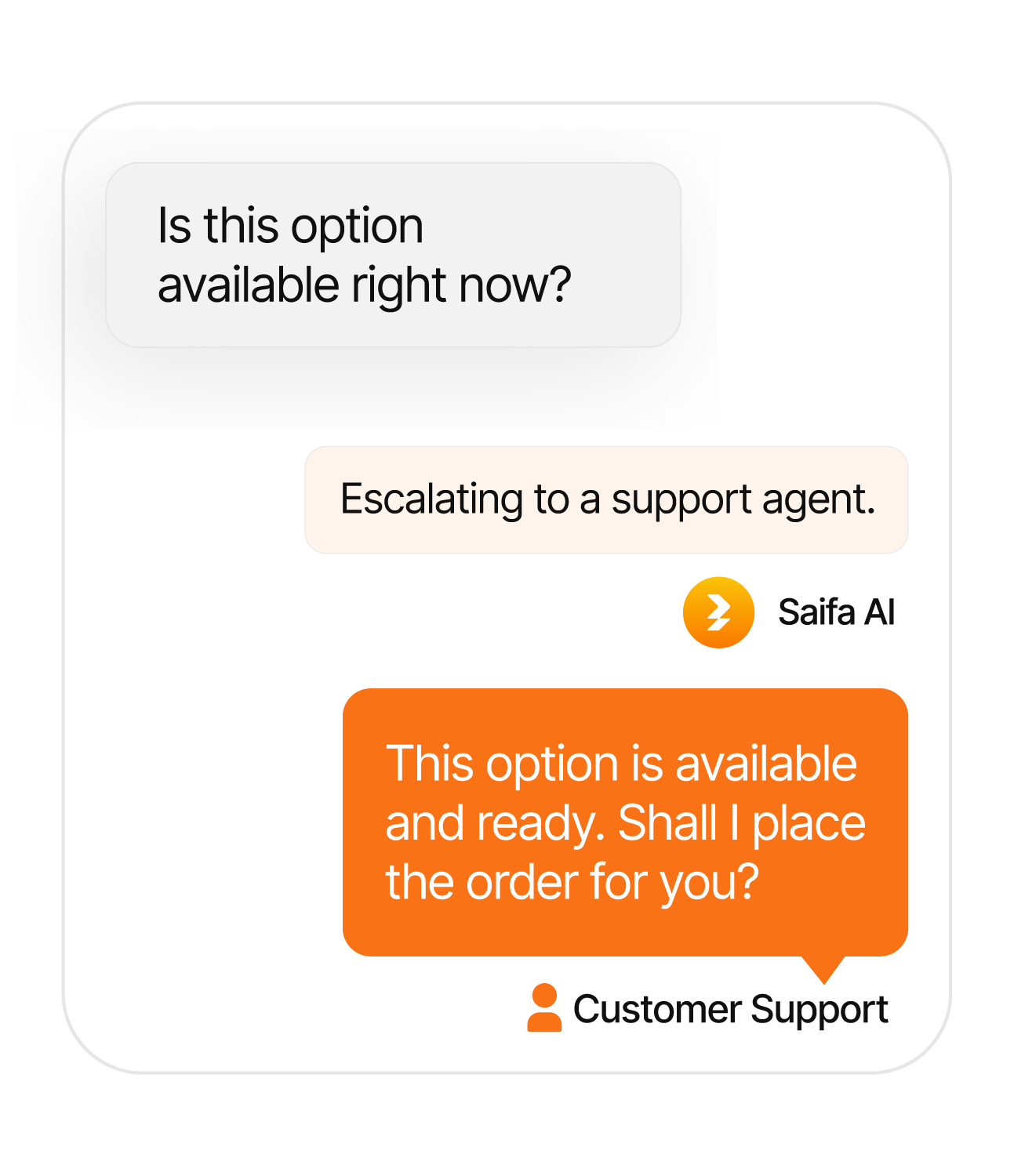 สร้างความไว้วางใจที่ขับเคลื่อนการตัดสินใจ